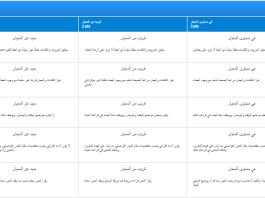 موقع rcampus.com