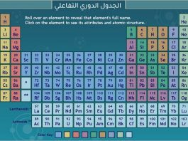 الجدول الدوري التفاعلي