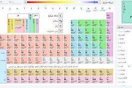 الجدول الدوري التفاعلي