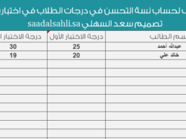 حاب نسبة التحسن في الاختبار