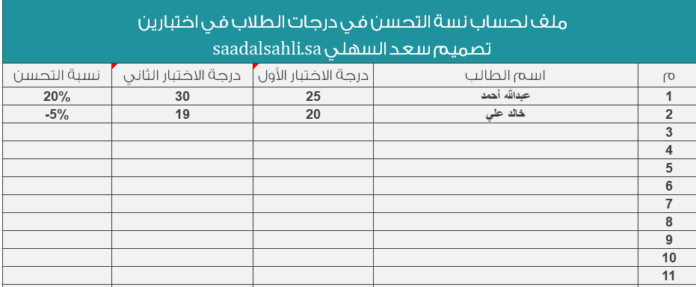 حاب نسبة التحسن في الاختبار